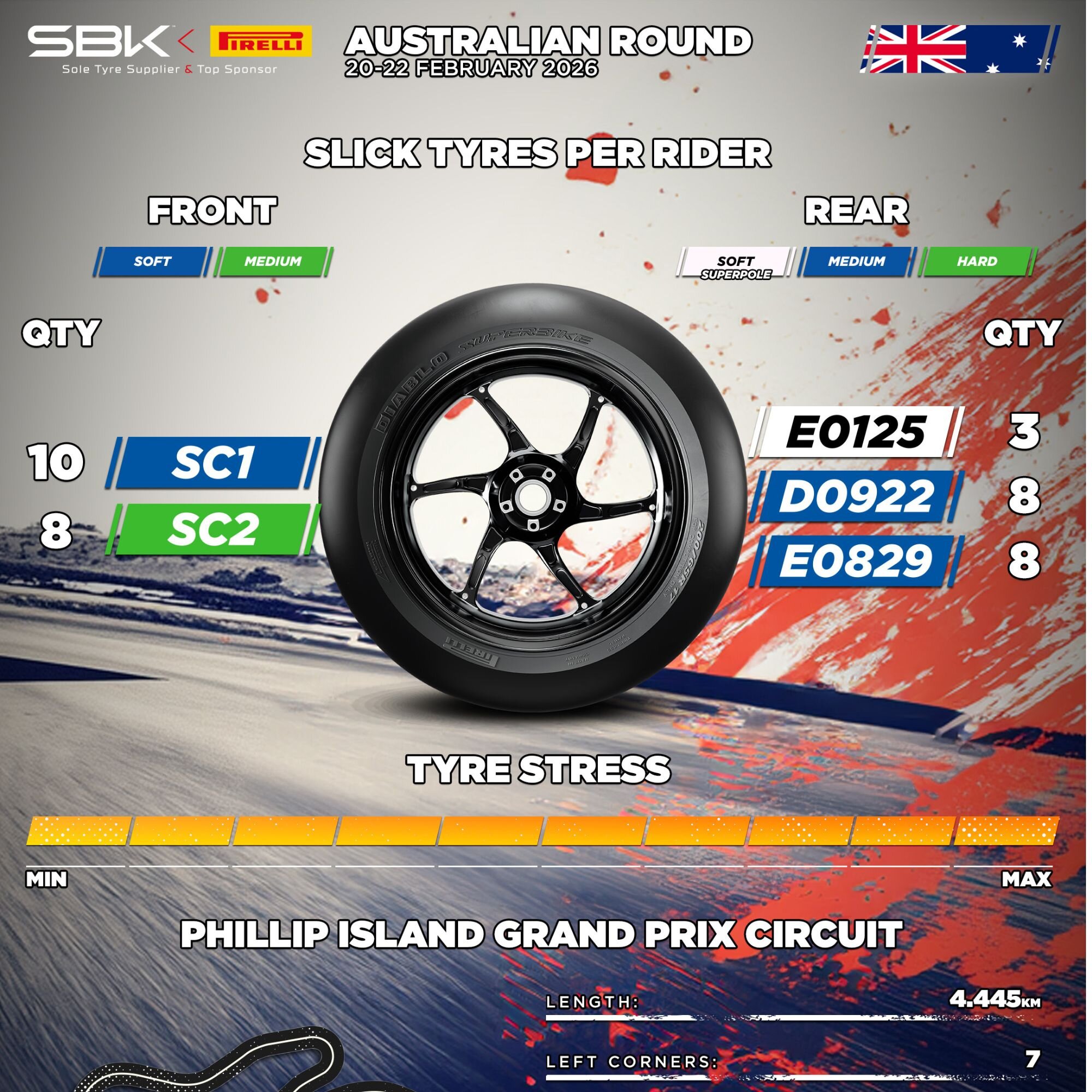 【WorldSBK】2026年シーズン開幕目前！｜ピレリ、フィリップアイランドに「新型リア」＆「SSPクラス新サイズ」を投入