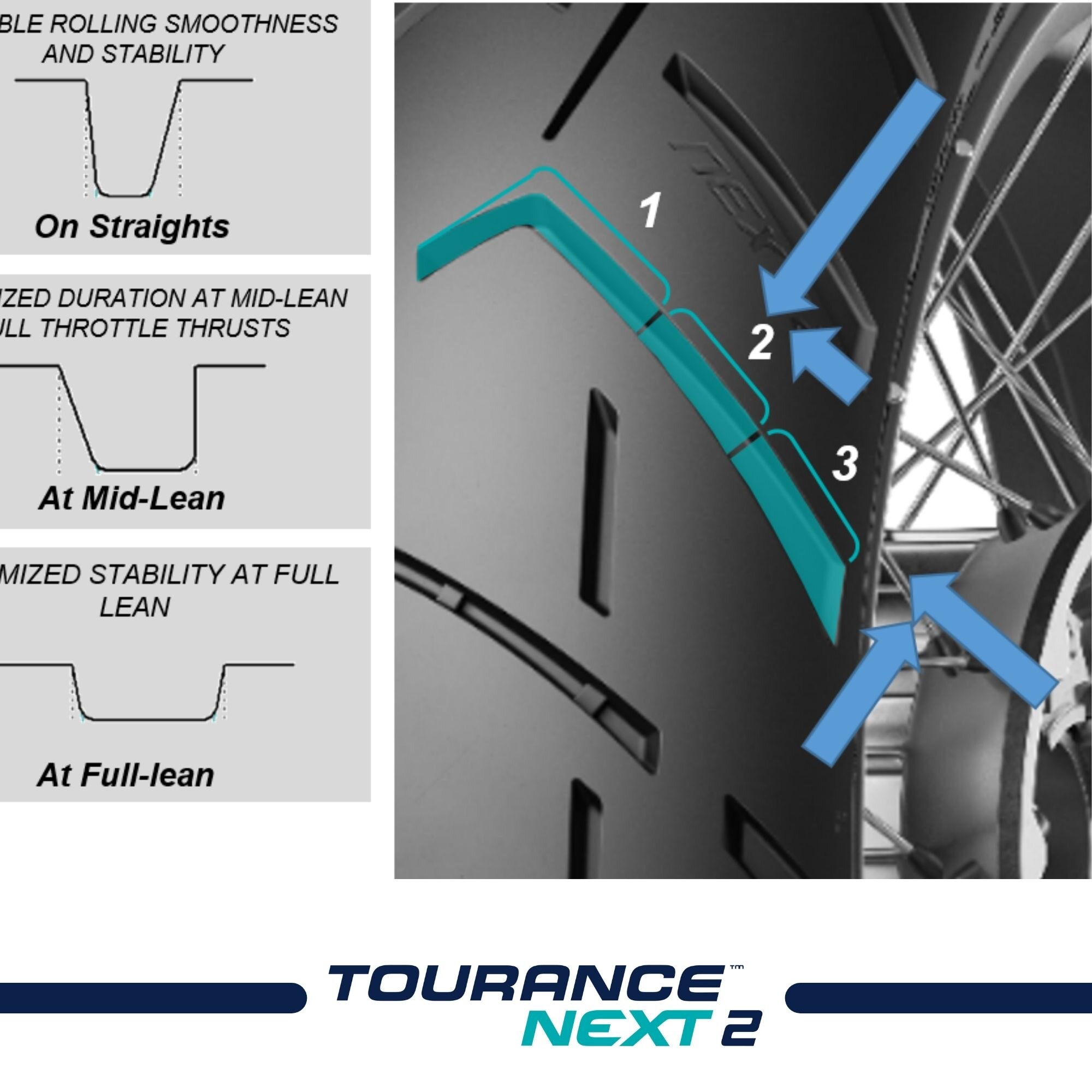 TOURANCE™ NEXT 2 テクノロジー②：トレッドパターン