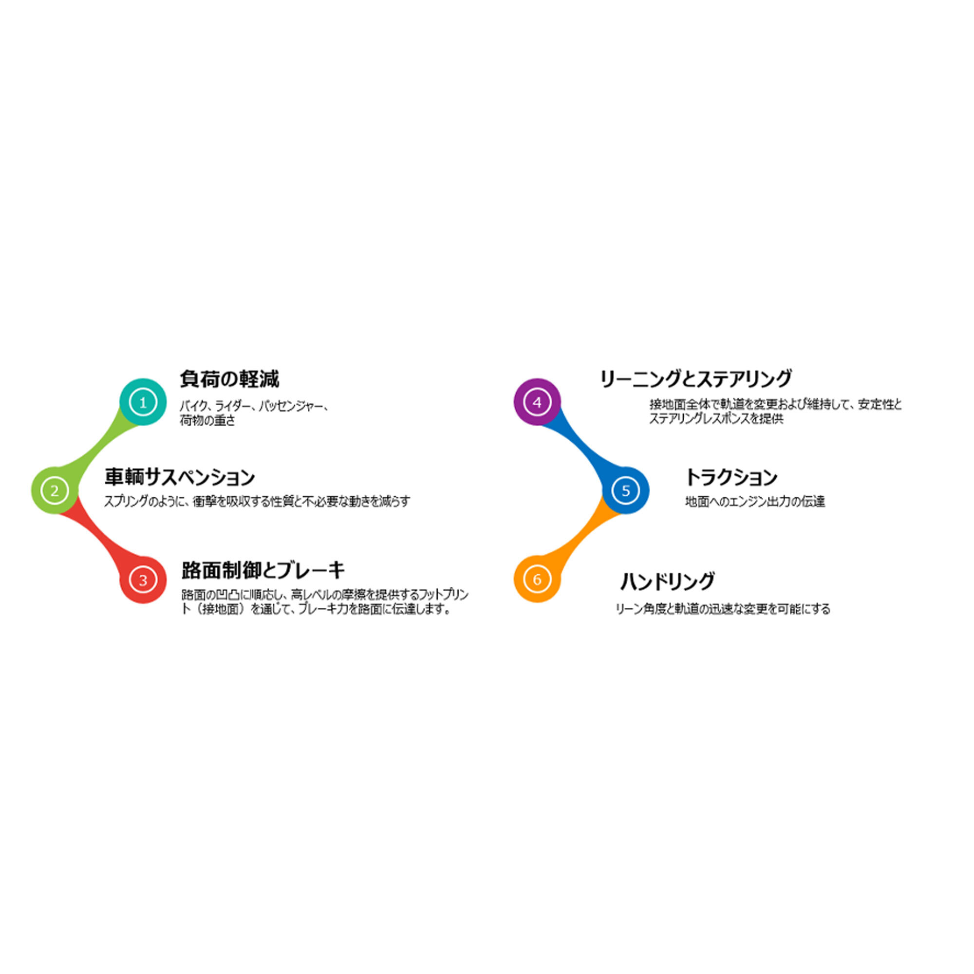 タイヤの寿命を長持ちさせるコツ